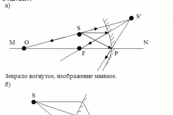 Кракен тгк