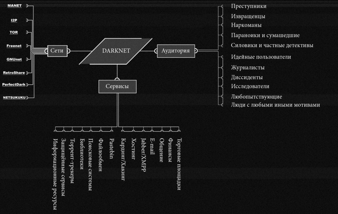 Ссылки тор браузер