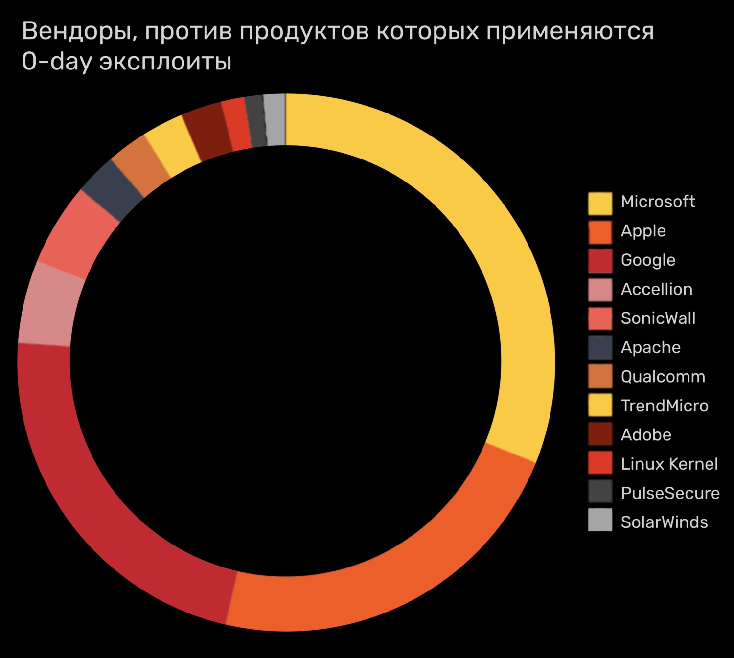 Где найти ссылку кракен